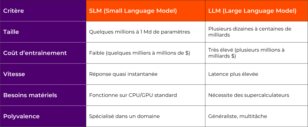 SLM LLM