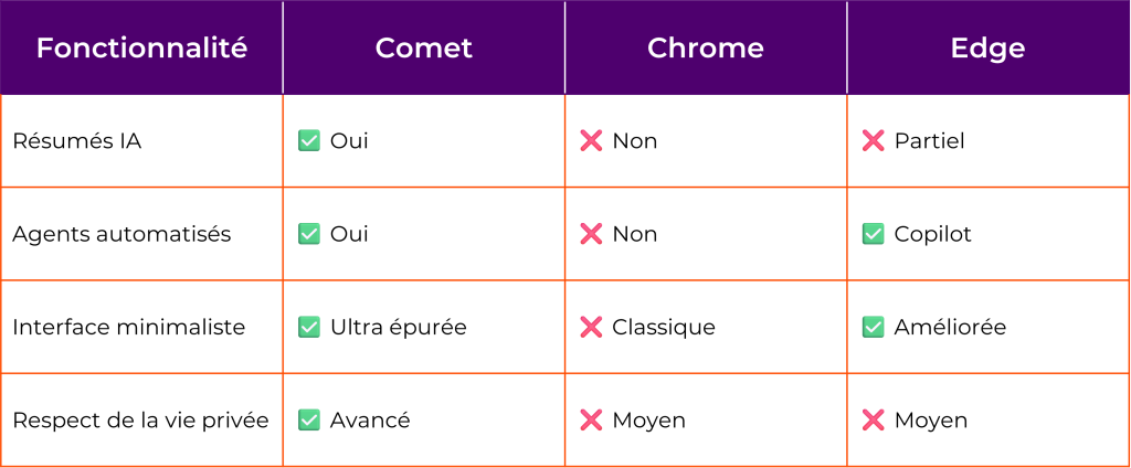comet perplexity