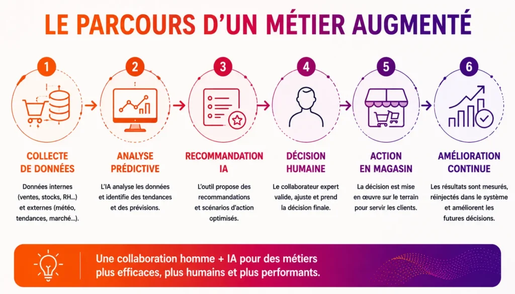 ia grandistribution